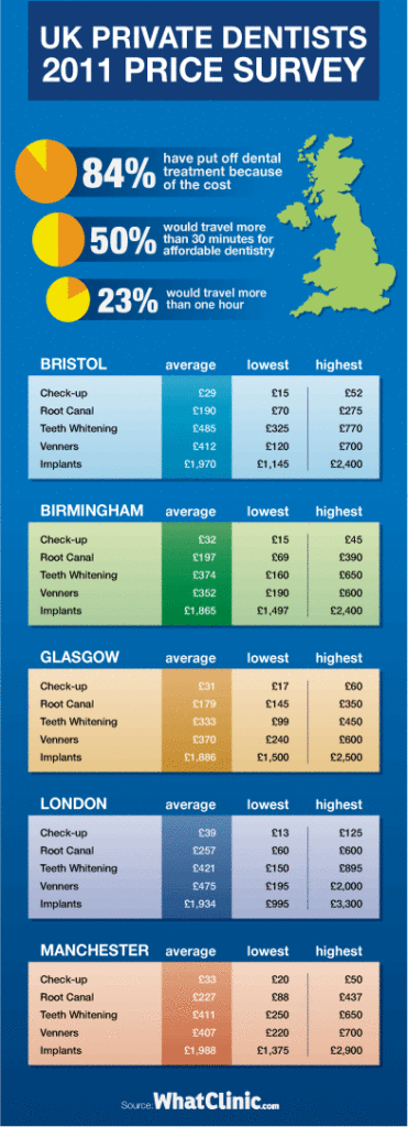uk dental implants and crown prices